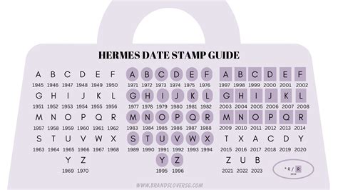 hermes date stamp guide.